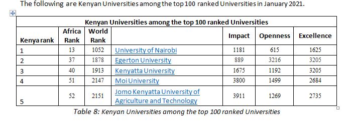 https://www.uonbi.ac.ke/sites/default/files/Kenya%20ranks.JPG