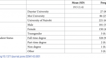 university of nairobi research papers